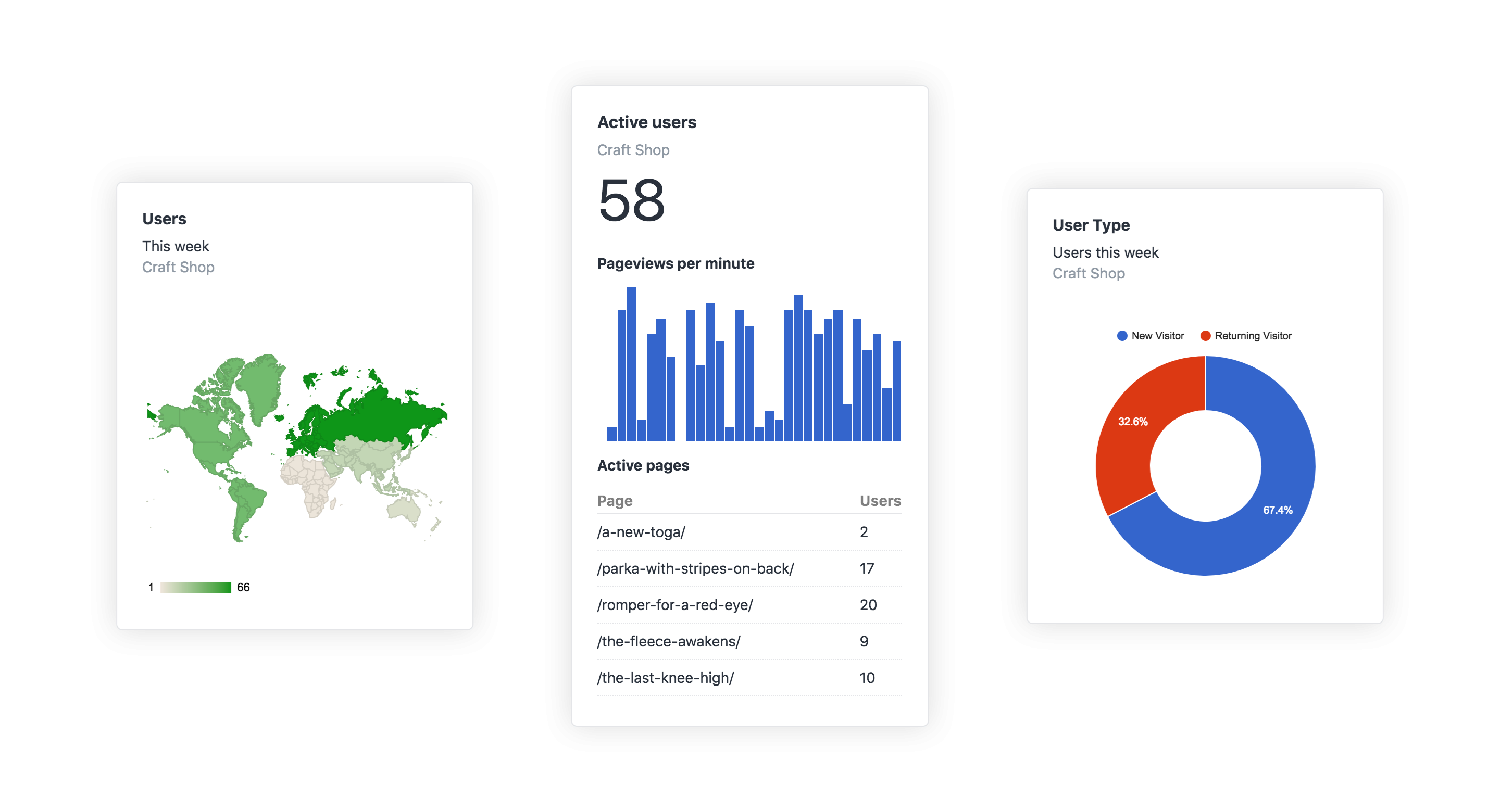 Analytics Screenshot: Analytics Widgets